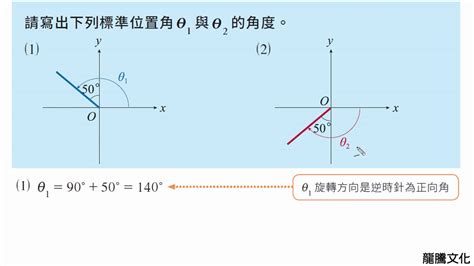 有向角是什麼